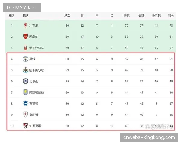 英超第30轮前瞻：利物浦主场迎战曼城，天王山之战将如何左右争冠格局？