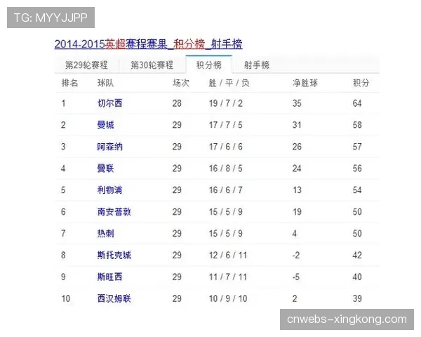 英超联盟重申将在赛季末严格审计保级球队财务状况 英超联盟重申将在赛季末严格审计保级球队财务状况